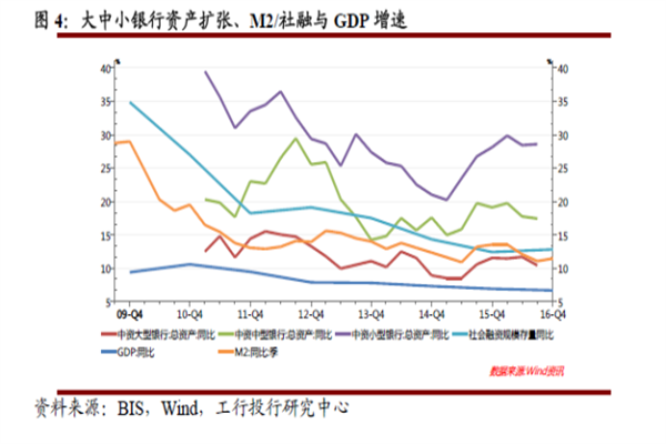 炒股配资是什么意思？