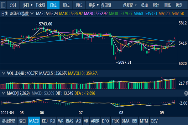 正规配资公司：撬动财富杠杆，稳健投资致富路