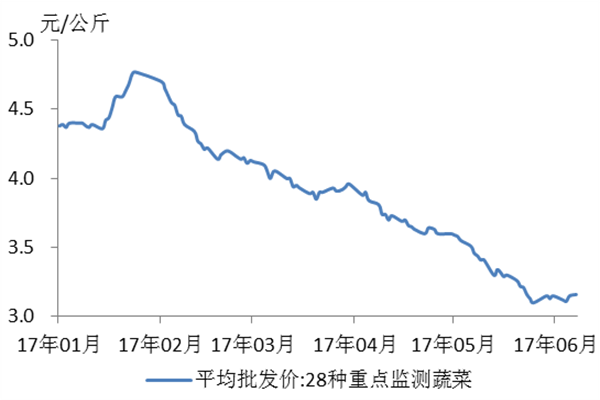 怎样选择正规的股票配资公司