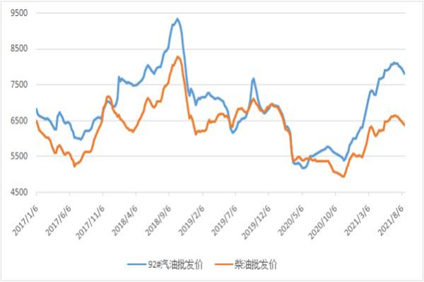 在线配资平台哪个最好？